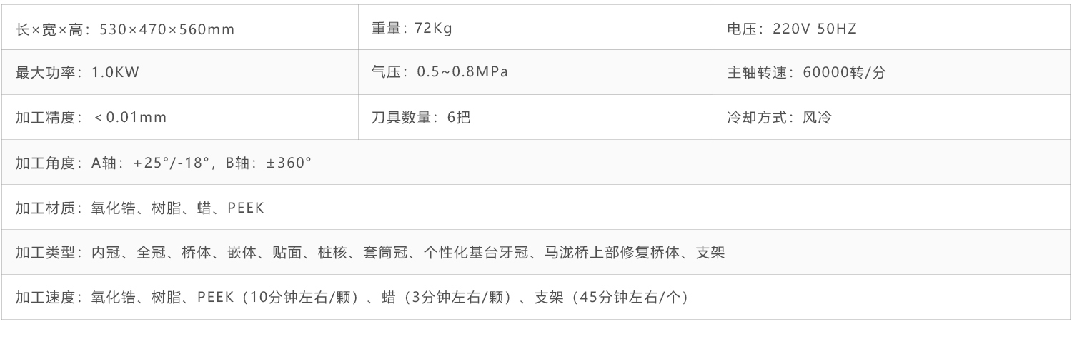 技术参数