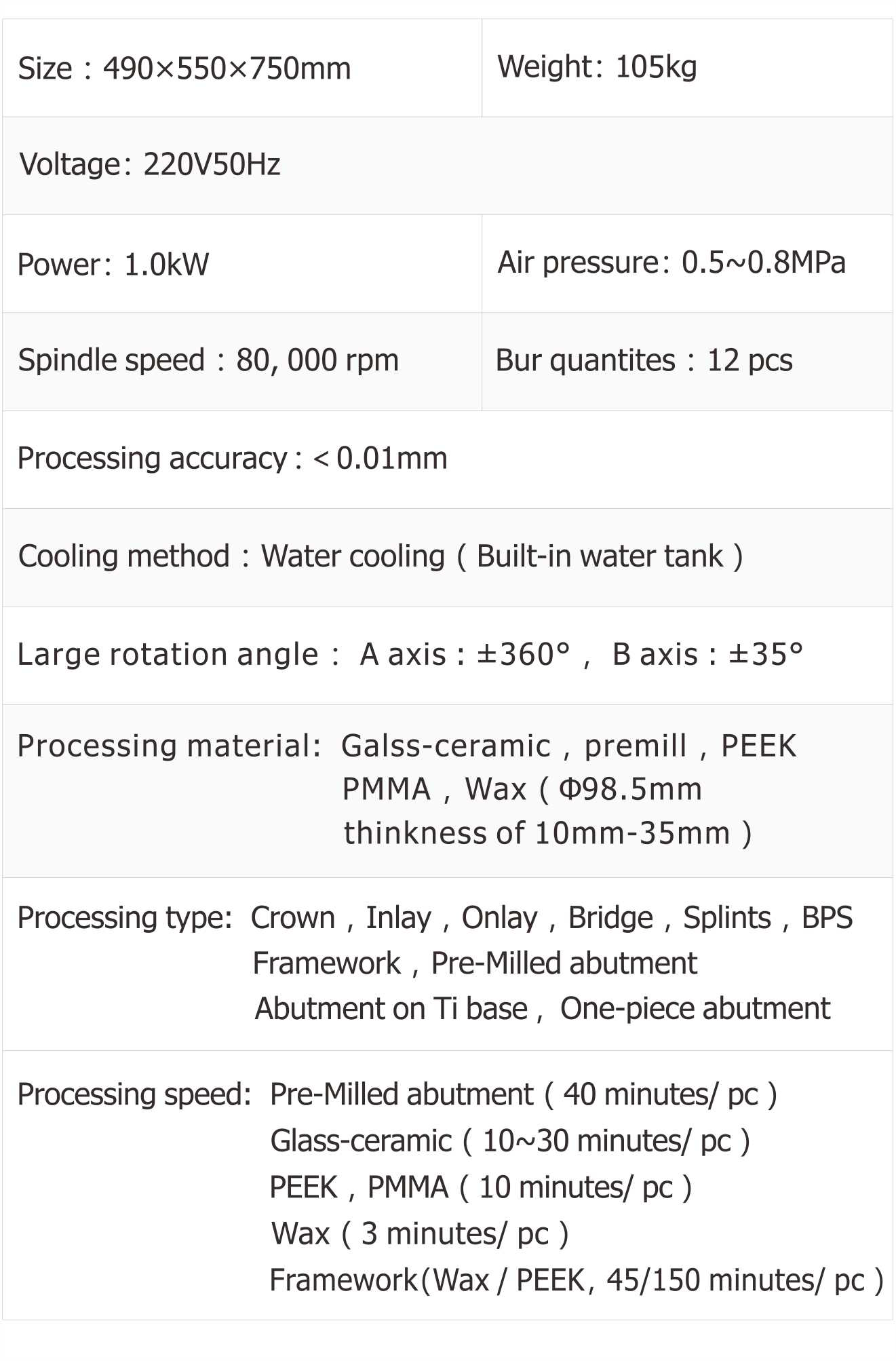 Technical Parameters