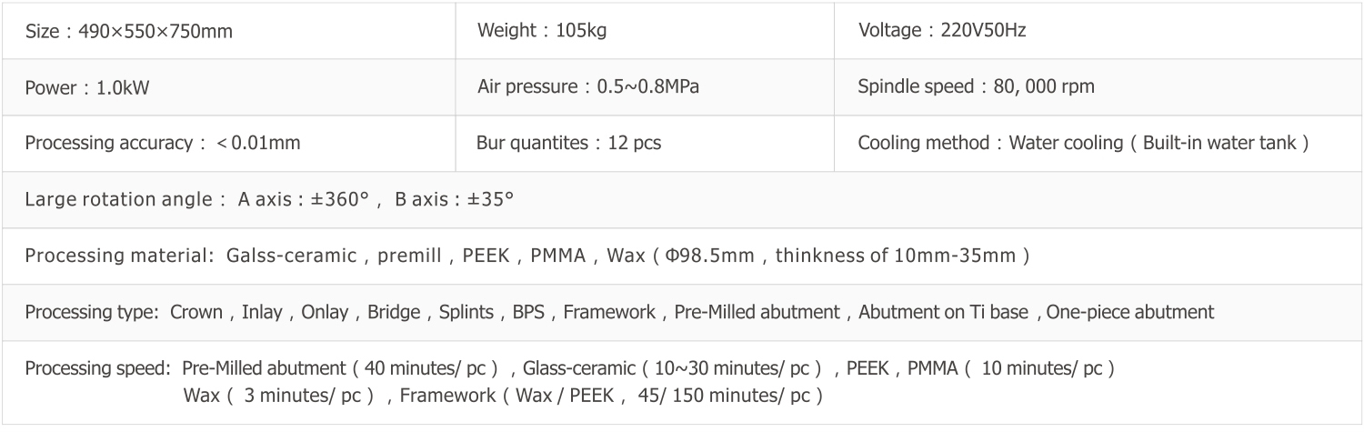 Technical Parameters