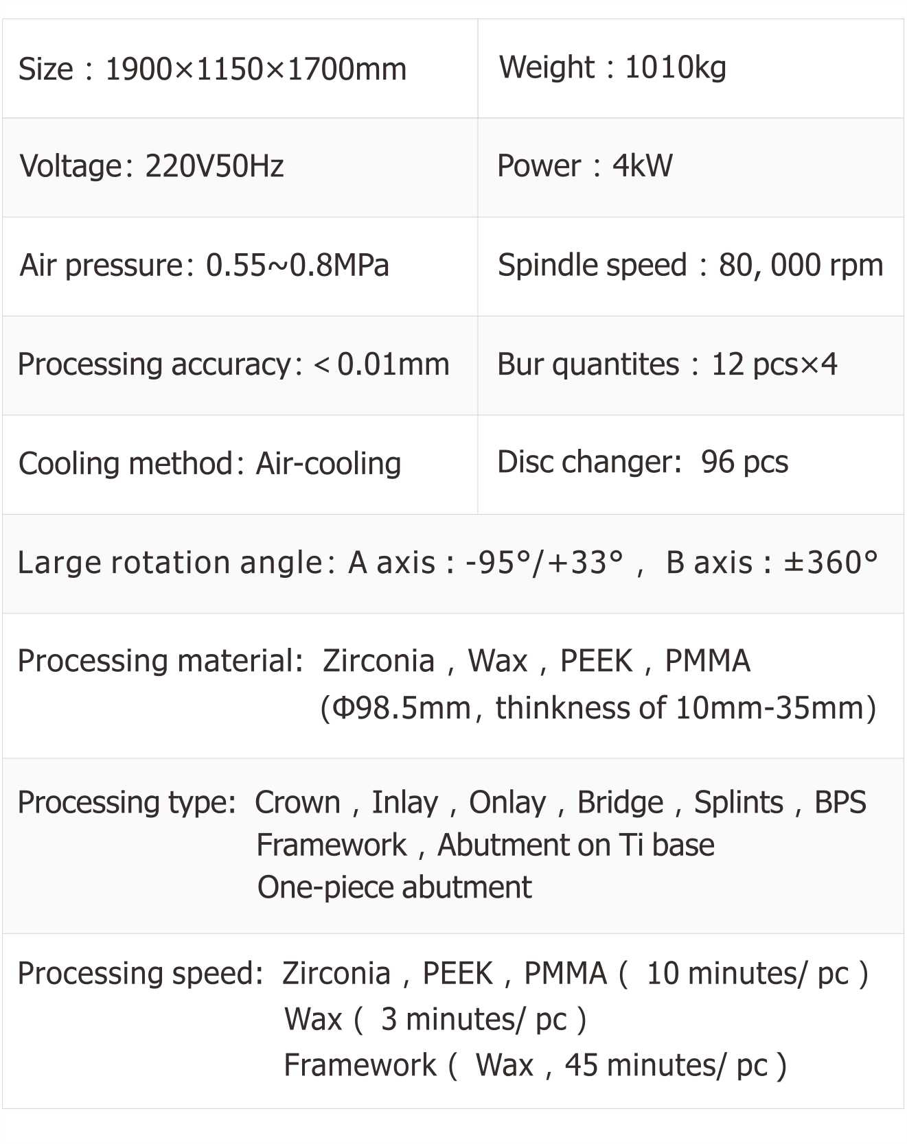 Technical Parameters