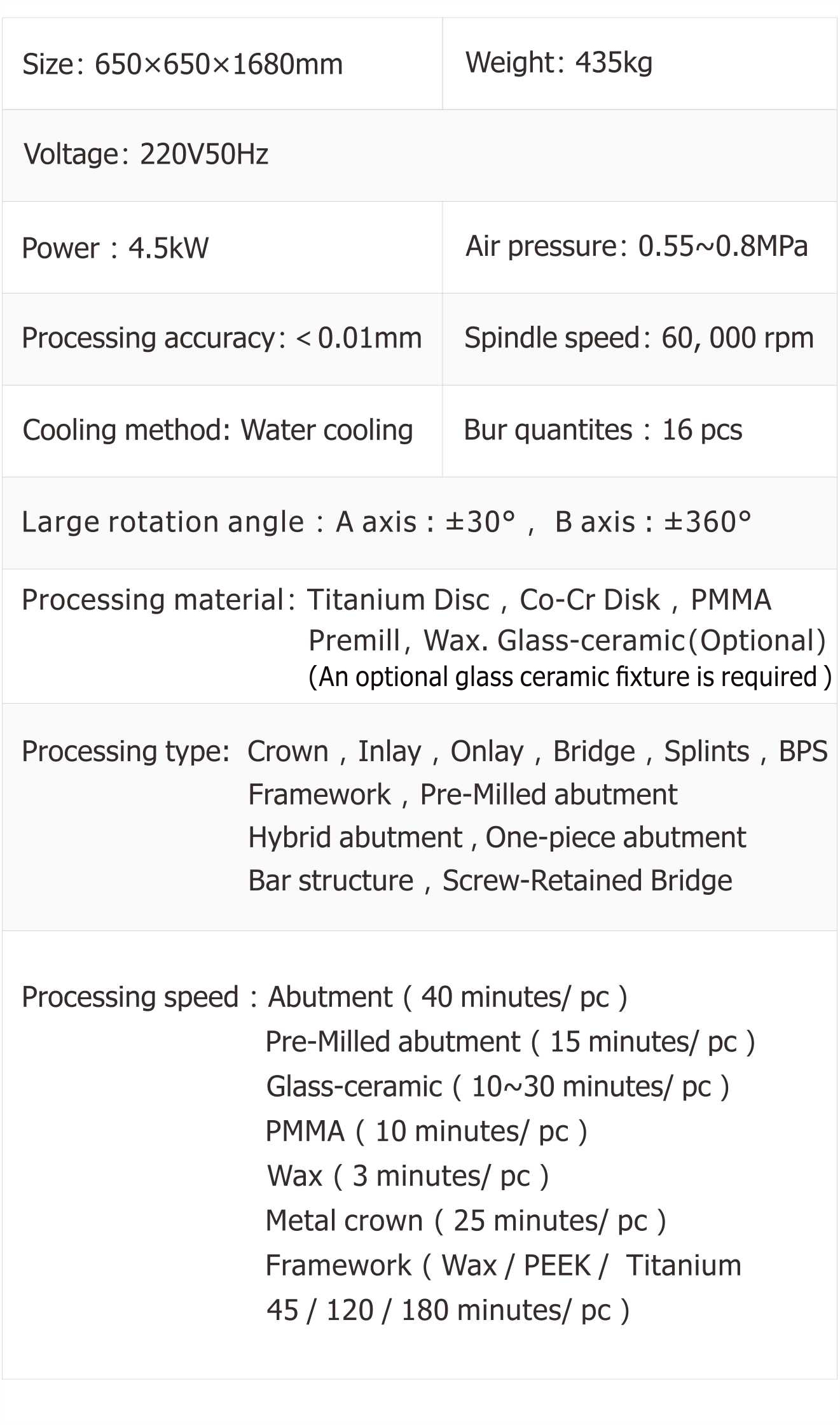 Technical Parameters