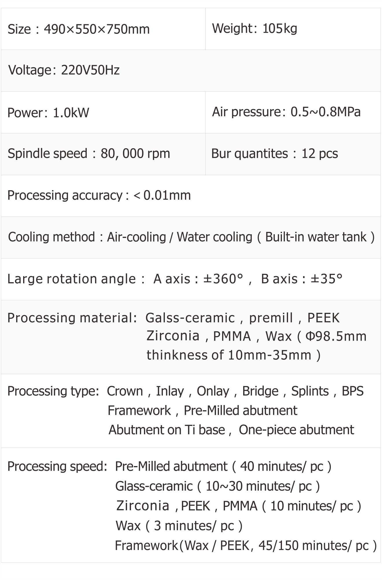 Technical Parameters